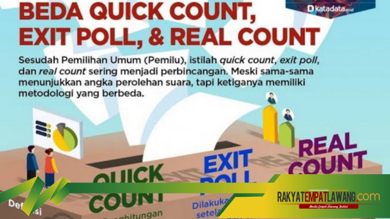 Memahami Perbedaan Quick Count, Real Count, dan Exit Poll: Pentingnya Transparansi dalam Proses Pemilu