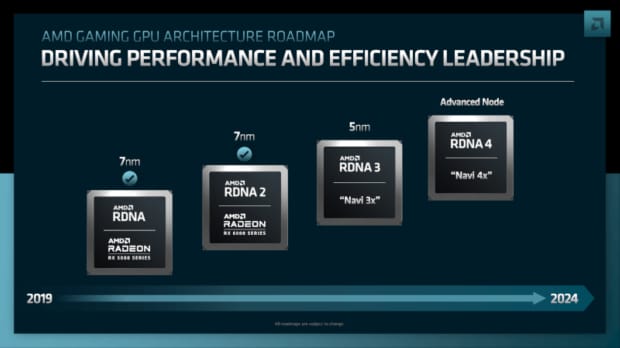 AMD Terpaksa Menunda Peluncuran RDNA 4 Hingga Q1 2025 Akibat Oversupply GPU RDNA 3