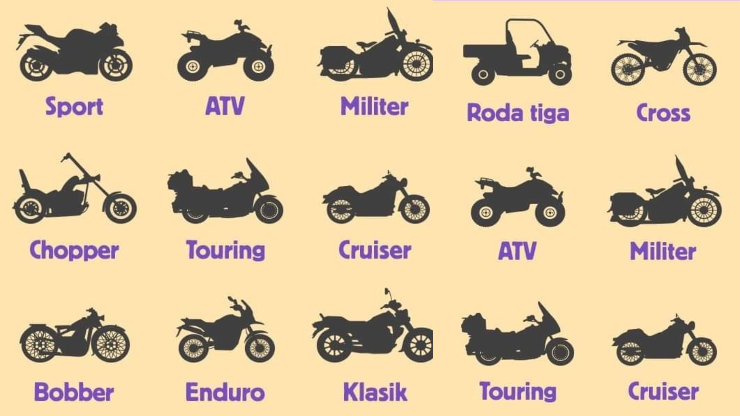 Beragam Jenis Sepeda Motor: Mengenal Varian-Variannya, Jangan Salah Nama !