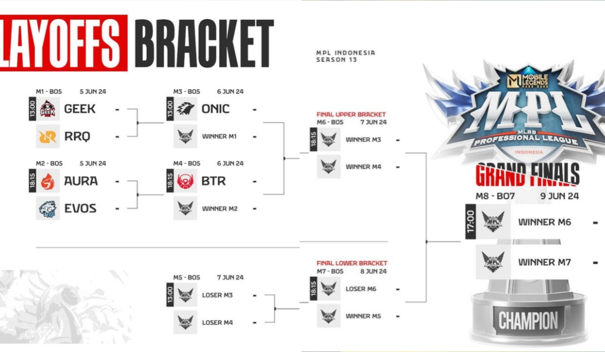 Bracket Playoff MPL ID: Pertarungan Sengit dan Drama di Season 13