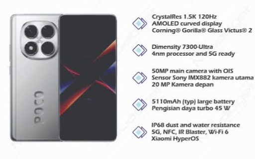 Poco X7 Pro Iron Man Edition Resmi Meluncur, Desain Baru, Baterai Jumbo, Performa Gahar