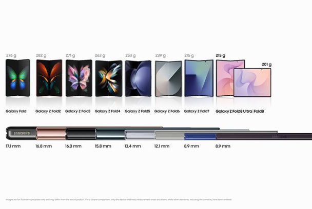 Samsung Bongkar Rahasia Galaxy Z Fold8, Bobot Cuma 201 Gram