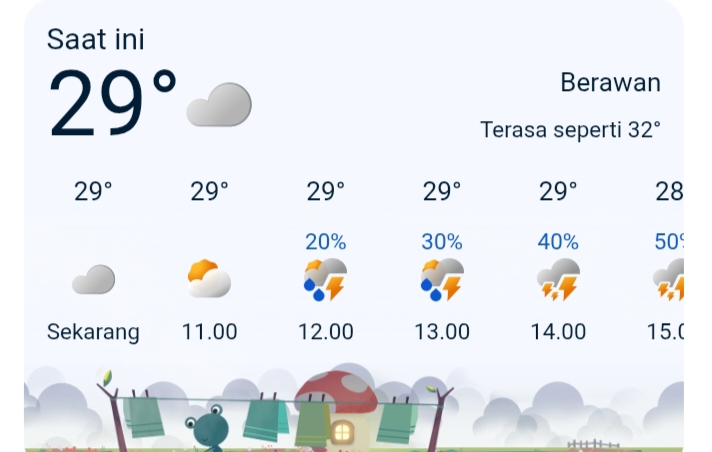 Prakiraan Cuaca Empat Lawang: Hujan, Petir, dan Kabut Warnai Sepekan ke Depan