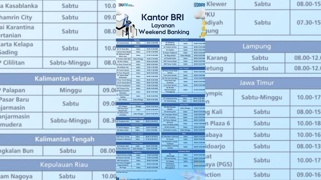 Daftar Lengkap Cabang BRI yang Buka Layanan Weekend Banking