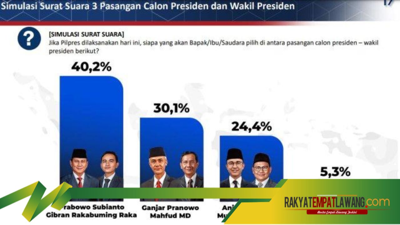 63 Lembaga Survei Siap Gelar Sorotan Pemilu 2024: KPU Ungkap Daftar Resmi