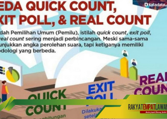 Memahami Perbedaan Quick Count, Real Count, dan Exit Poll: Pentingnya Transparansi dalam Proses Pemilu