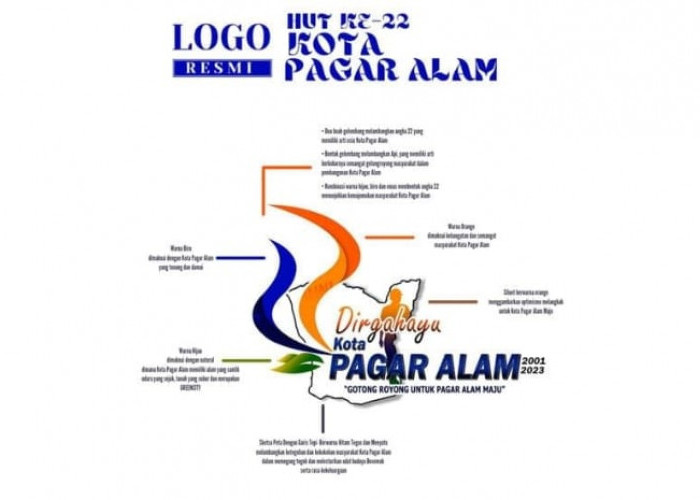 Ini Makna Logo HUT ke 22 Tahun Kota Pagaralam