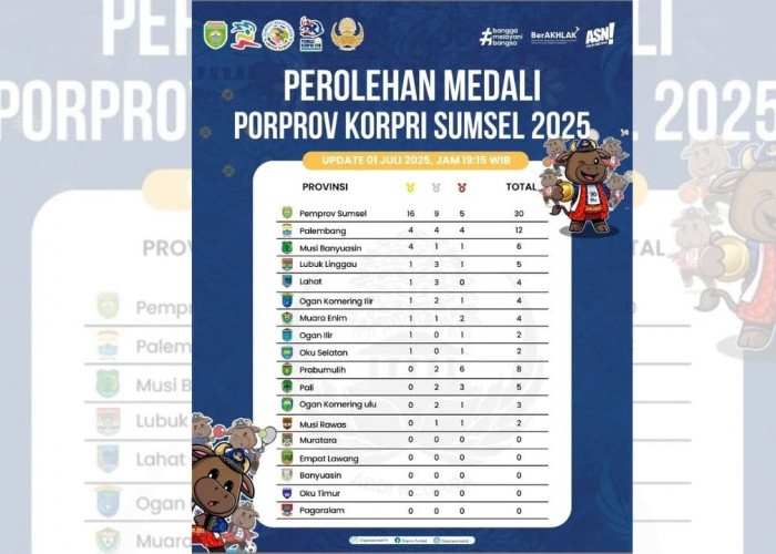 Sumatera Selatan Kokoh di Puncak Perolehan Mendali Sementara Porprov KORPRI Sumsel 2025, Empat Lawang? 