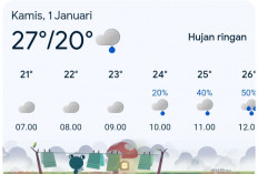 Simak Berikut Prakiraan Cuaca BMKG Malam Pergantian Tahun hingga 2 Januari 2026